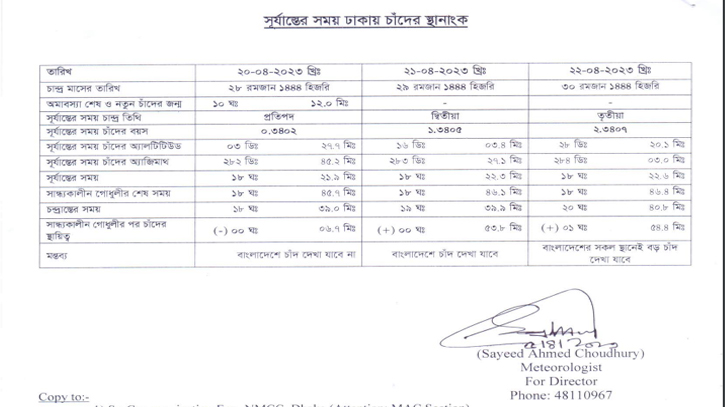 বাংলাদেশ আবহাওয়া অধিদফতরের প্রকাশিত চাঁদের স্থানাংক প্রতিবেদন