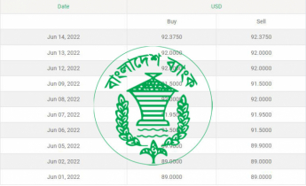 ডলারের দাম নিয়ে বাংলাদেশ ব্যাংকের ওয়েবসাইটে বিভ্রান্তিকর তথ্য