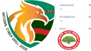 যেভাবে নামকরা ব্যাংক, প্রতিষ্ঠানকে পেছনে ফেলে জাতীয় সাইবার ড্রিলে প্রথম বিশ্ববিদ্যালয় টিম
