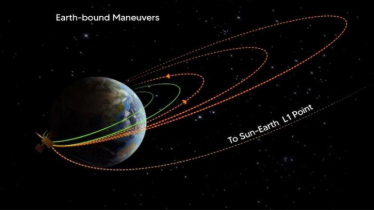 সূর্যের আরো কাছে ভারতের সূর্যযান আদিত্য এল১