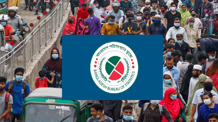 সর্বশেষ প্রতিবেদন অনুসারে দেশের মোট জনসংখ্যা ১৬ কোটি ৯৮ লাখ সর্বশেষ প্রতিবেদন অনুসারে দেশের মোট জনসংখ্যা ১৬ কোটি ৯৮ লাখ