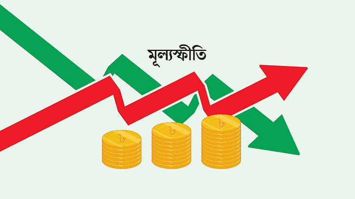 মূল্যস্ফীতি সাড়ে ৬ শতাংশে নামিয়ে আনার লক্ষ্যমাত্রা নির্ধারণ মূল্যস্ফীতি সাড়ে ৬ শতাংশে নামিয়ে আনার লক্ষ্যমাত্রা নির্ধারণ