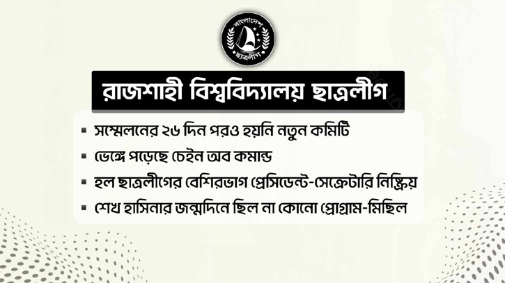 রাবি ছাত্রলীগ: সম্মেলন শেষ হওয়ার ২৬ দিন পরও হয়নি নতুন কমিটি রাবি ছাত্রলীগ: সম্মেলন শেষ হওয়ার ২৬ দিন পরও হয়নি নতুন কমিটি