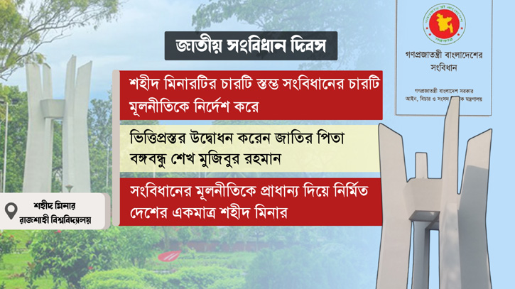 সংবিধানের চারটি মূলনীতি ধারণ করে অনন্য যে শহীদ মিনার সংবিধানের চারটি মূলনীতি ধারণ করে অনন্য যে শহীদ মিনার