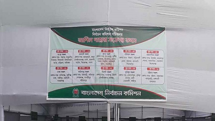 প্রার্থীতা ফিরে পেতে ইসিতে আপিল শুরু প্রার্থীতা ফিরে পেতে ইসিতে আপিল শুরু