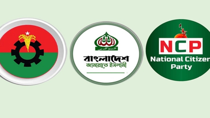 আগামী সরকার গঠনের জন্য ভোটারদের মধ্যে সবচেয়ে যোগ্য দল বিএনপি: জরিপ