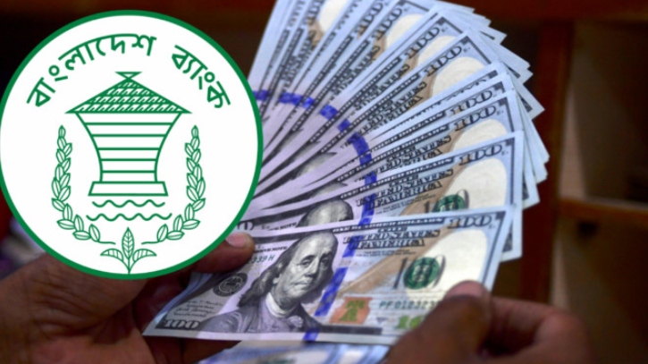 ২৪ দিনে রেমিট্যান্স এসেছে ২.২৩ বিলিয়ন ডলার 