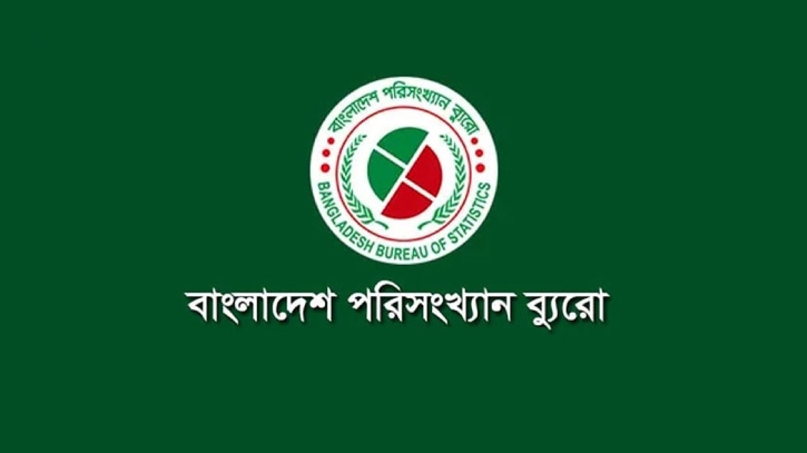 বাংলাদেশের মানুষের গড় আয় বেড়ে ২ হাজার ৮২০ ডলার: বিবিএস বাংলাদেশের মানুষের গড় আয় বেড়ে ২ হাজার ৮২০ ডলার: বিবিএস
