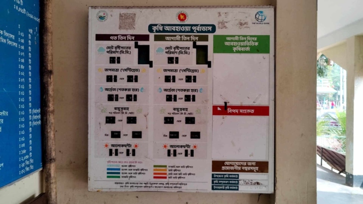 আবহাওয়া যন্ত্রপাতি সম্পর্কে জ্ঞান নেই বেশিরভাগ কৃষকদের! আবহাওয়া যন্ত্রপাতি সম্পর্কে জ্ঞান নেই বেশিরভাগ কৃষকদের!