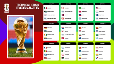 ফিফার শীর্ষ র‌্যাঙ্কধারীরা যে গ্রুপে যাদের সঙ্গে খেলবেন