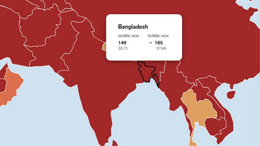 গণমাধ্যম স্বাধীনতা সূচকে উন্নতি, ভারত-পাকিস্তানের চেয়ে এগিয়ে বাংলাদেশ