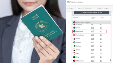নতুন সূচকে আগাম ভিসা ছাড়াই ৩৭টি দেশে যেতে পারবেন বাংলাদেশিরা