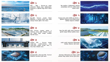 ২০২৬ সালে নবায়নযোগ্য বিদ্যুৎ খাতের ১০টি প্রবণতার বিষয়ে হুয়াওয়ের পূর্বাভাস