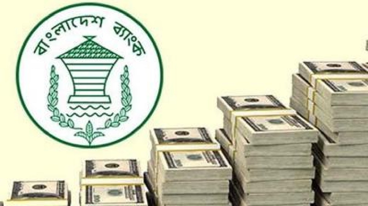 আবারও সুসংবাদ দিলো বাংলাদেশ ব্যাংক, রিজার্ভ বেড়ে ২৬.১৫ বিলিয়ন ডলার আবারও সুসংবাদ দিলো বাংলাদেশ ব্যাংক, রিজার্ভ বেড়ে ২৬.১৫ বিলিয়ন ডলার