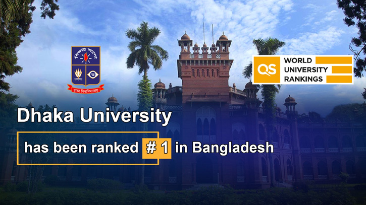 কিউএস র্যাঙ্কিংয়ে এবারও দেশসেরা ঢাকা বিশ্ববিদ্যালয়, বিশ্বে ৫৮৪ কিউএস র্যাঙ্কিংয়ে এবারও দেশসেরা ঢাকা বিশ্ববিদ্যালয়, বিশ্বে ৫৮৪