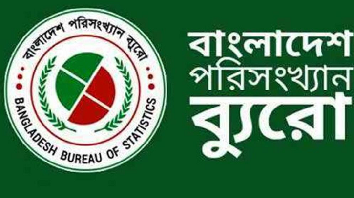 ২০টি পদে বাংলাদেশ পরিসংখ্যান ব্যুরোর বড় নিয়োগ বিজ্ঞপ্তি ২০টি পদে বাংলাদেশ পরিসংখ্যান ব্যুরোর বড় নিয়োগ বিজ্ঞপ্তি