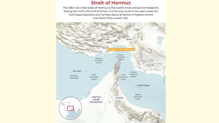 হরমুজ প্রণালীতে মার্কিন ট্যাংকারে হামলা চালিয়েছে বিপ্লবী গার্ড হরমুজ প্রণালীতে মার্কিন ট্যাংকারে হামলা চালিয়েছে বিপ্লবী গার্ড