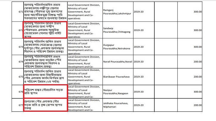 পৌরসভার সড়কবাতি বসানো হয়েছে জলবায়ুর টাকায়